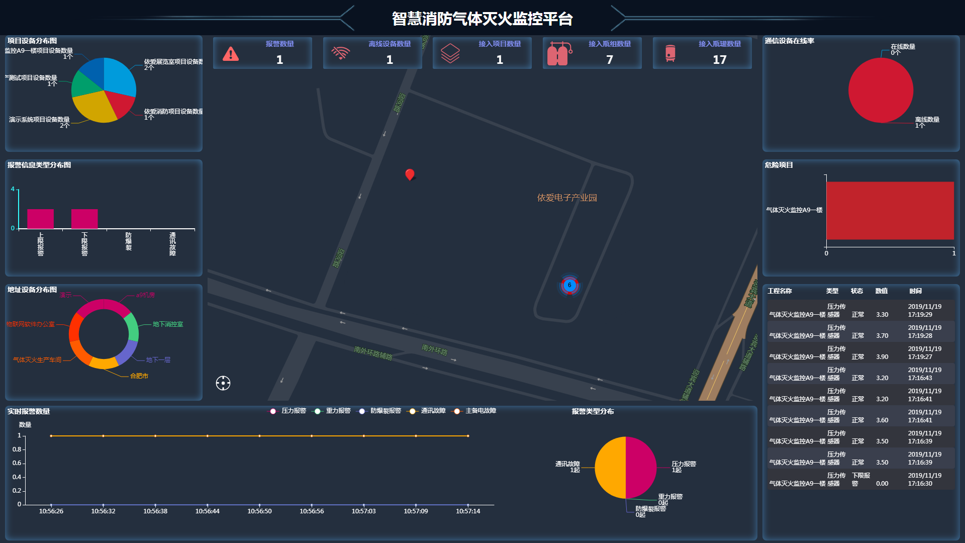 氣體滅火監(jiān)控平臺(tái)